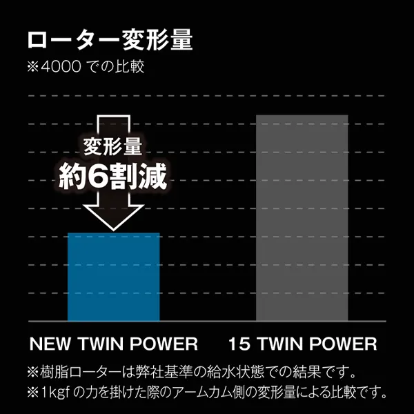 新品★ シマノ リール '20 ツインパワー 4000PG  2020年新製品